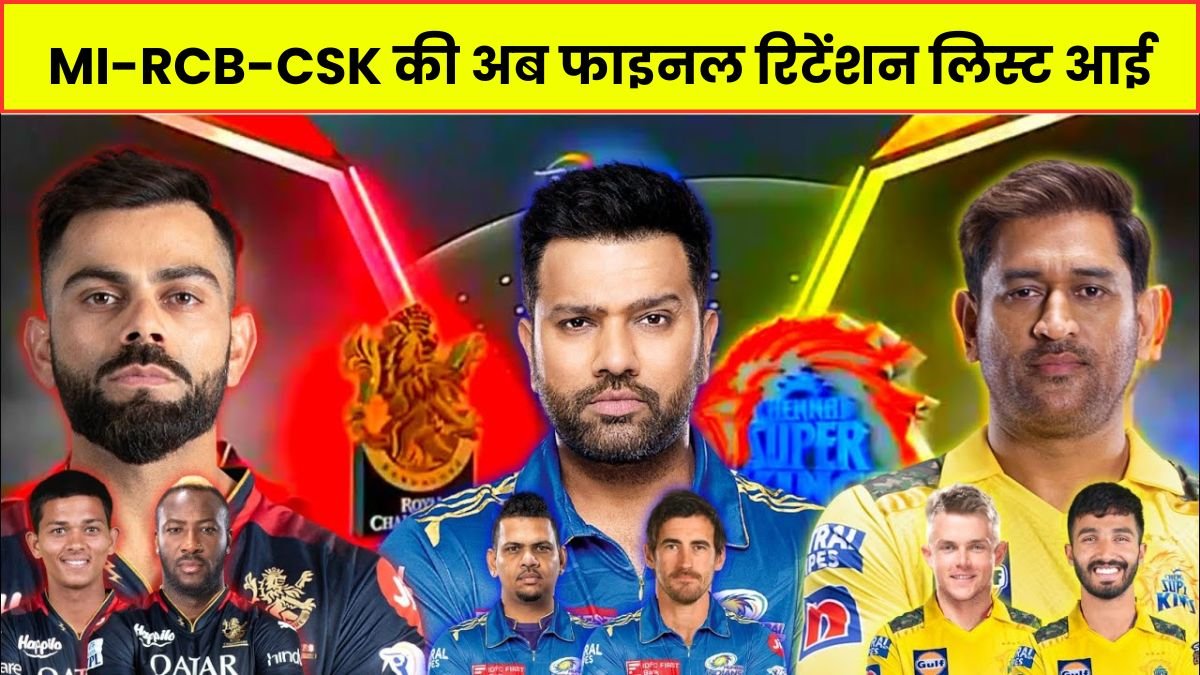 IPL 2025: MI-RCB-CSK की अब फाइनल रिटेंशन लिस्ट आई, तो वही 12 खिलाडियों ने अपनी जगह बनाई